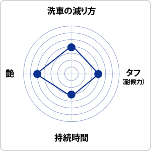 チャート