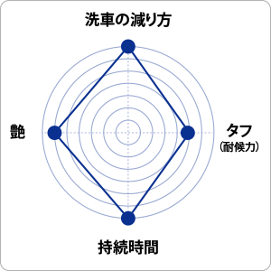 チャート