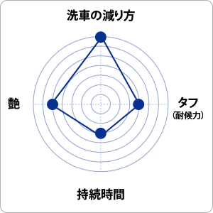 チャート